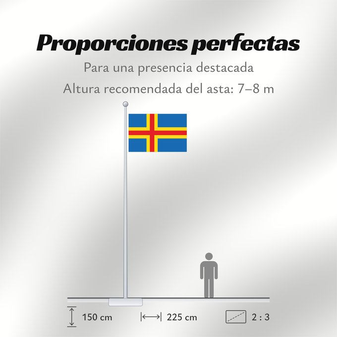 Proporciones de la bandera: Ahvenanmaan lääni