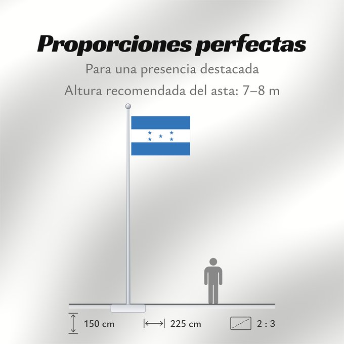 Proporciones de la bandera: Honduras  2022	Honduras	Hondura	Dell Honduras	Honduro	Hondurasa