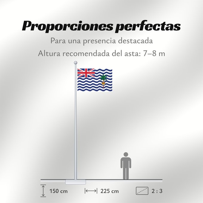 Proporciones de la bandera: Commissioner of the British Indian Ocean Territory	British Indian Ocean Territory	Territoire britannique de l océan Indien	Territorio Británico del Océano Índico	Britisches Territorium im Indischen Ozean	Territorio Britannico dell Oceano Indiano	Bryttisca