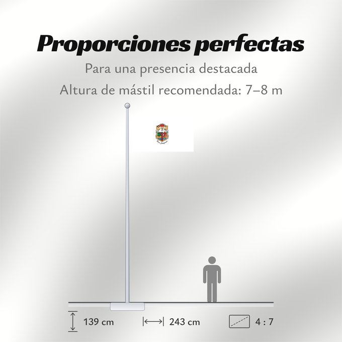 Proporciones de la bandera: Baja California	De facto flag of Baja California	Basse-Californie	Baja California 	Īpān Tlani California