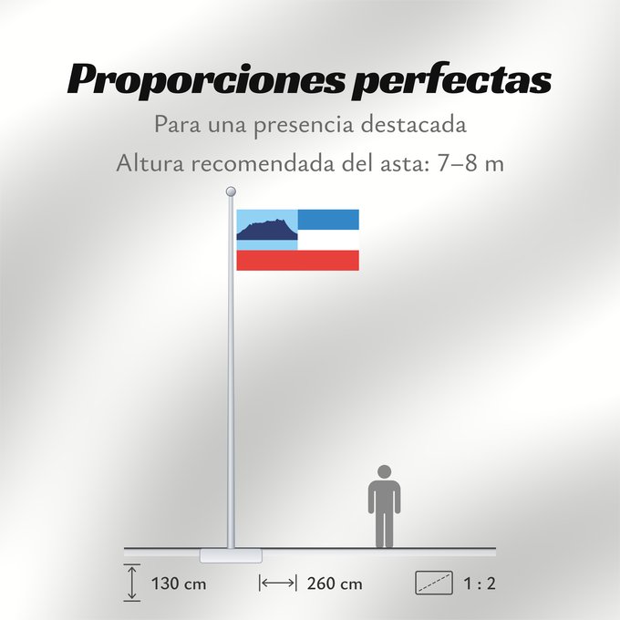 Proporciones de la bandera: Sabah	Sabah 	Malaysian state Sabah