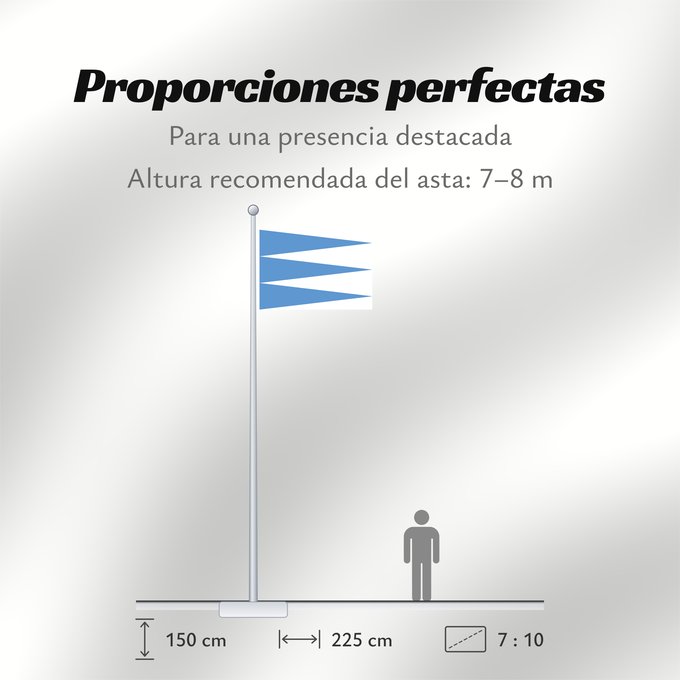 Proporciones de la bandera: Sogn og Fjordane	comté de Sogn og Fjordane	Sogn og Fjordane, Norway