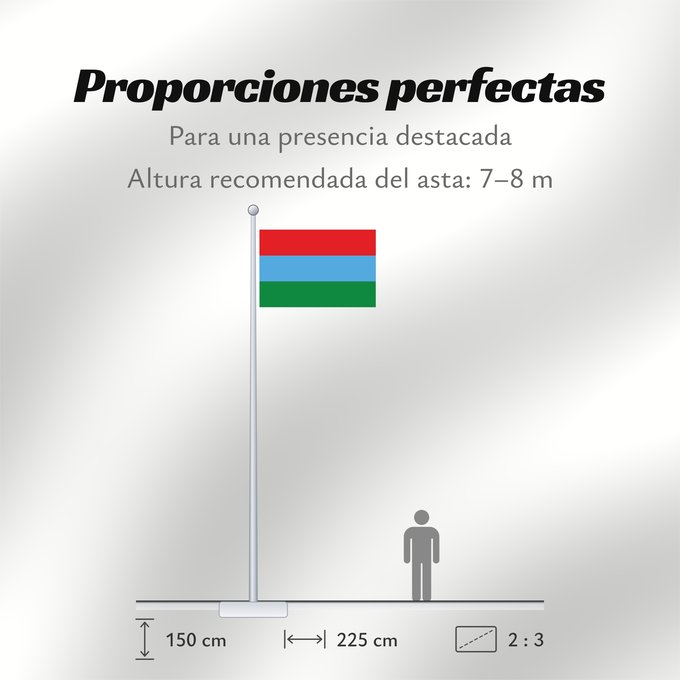 Proporciones de la bandera: Karelia	Republic of Karelia 	Carelia (o Karelia)	Flags of the Republic of Karelia