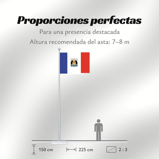 Proporciones de la bandera: Novgorod oblast	Novgorod Oblast	Oblast de Novgorod	Óblast de Nóvgorod	Oblast Nowgorod