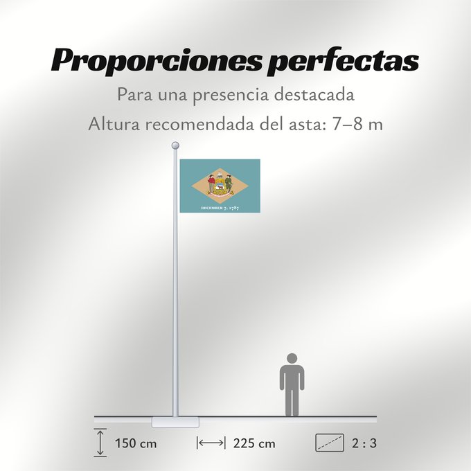 Proporciones de la bandera: Delaware	ᏕᎳᏪᎢ ᎦᏓᏘ	Ka hae Kelawea	Delevariae	Vlagge van Delaware	Déláwee Hahoodzo bidah naatʼaʼí	Флаг Делавэра	Američke savezne države Delaver	Delawares
