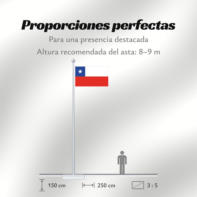 Proporciones de la bandera: Chile	It is easy to put a border around this flag image	Chili	Cile	علم تشيلي	Национално знаме на Чили	ཅི་ལི། དར་ཆ།	Chilen	דגל צ ילה	チリの国旗	칠레의 국기	Флаг Чили	Čila	Chiles	Şili Cumhuriyeti	Прапор Чилі	​智利國旗