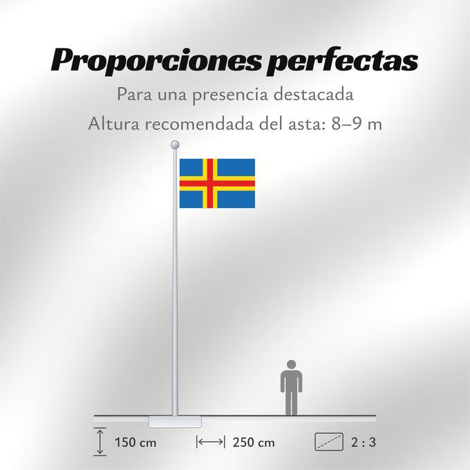 Proporciones de la bandera: Ahvenanmaan lääni