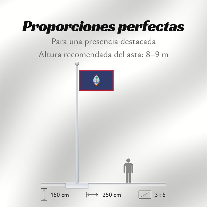 Proporciones de la bandera: Guam	Guam, courtesy an e-mail from the author of xrmap	Banderan Guåhån	Teritoriilor Guam