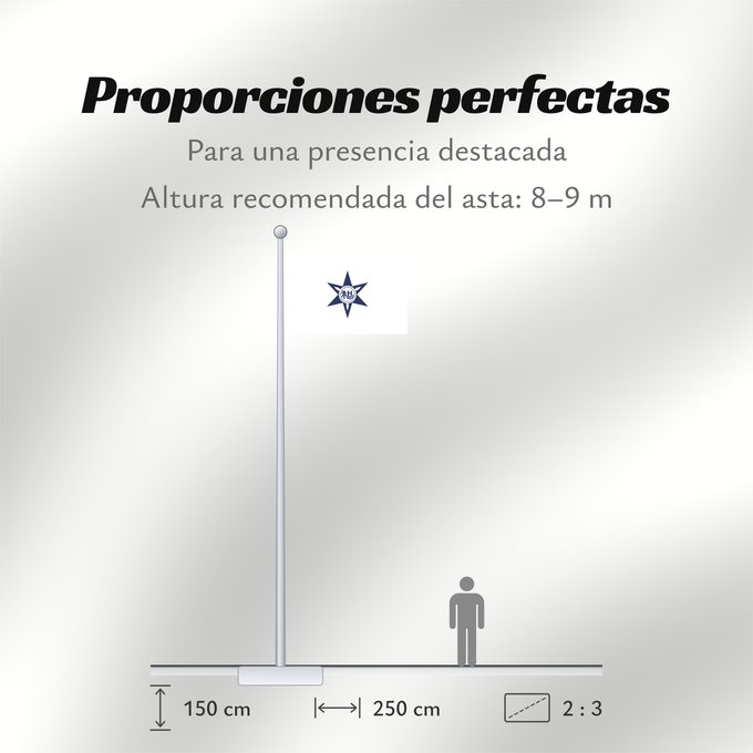Proporciones de la bandera: Wakayama