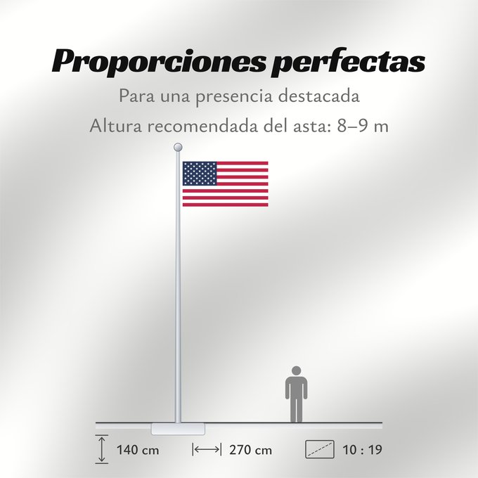 Proporciones de la bandera: United States États-Unis Estados Unidos Vereinigte Staaten von Amerika Stati Uniti