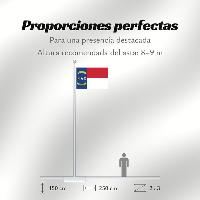 Proporciones de la bandera: North Carolina	North Carolina (	Caroline du Nord	Carolina del Norte	Carolina del Nord