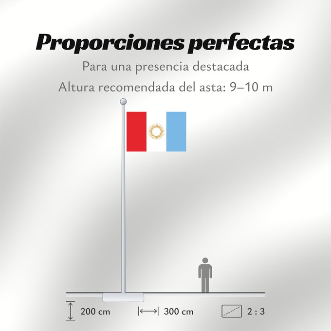 Proporciones de la bandera: Provincia de Córdoba Córdoba Province, Argentina Province de Córdo Provincia de Córdoba, Argentina Córdoba (Provinz)