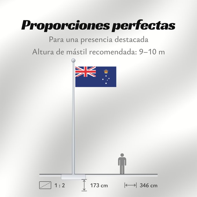 Proporciones de la bandera: Victoria