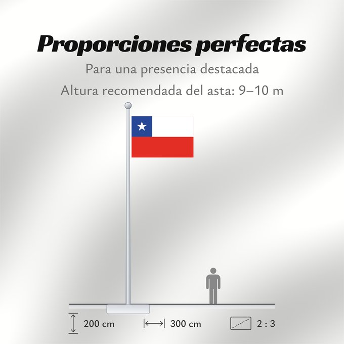 Proporciones de la bandera: Chile It is easy to put a border around this flag image Chili Cile علم تشيلي Национално знаме на Чили ཅི་ལི། དར་ཆ། Chilen דגל צ ילה チリの国旗 칠레의 국기 Флаг Чили Čila Chiles Şili Cumhuriyeti Прапор Чилі 智利國旗