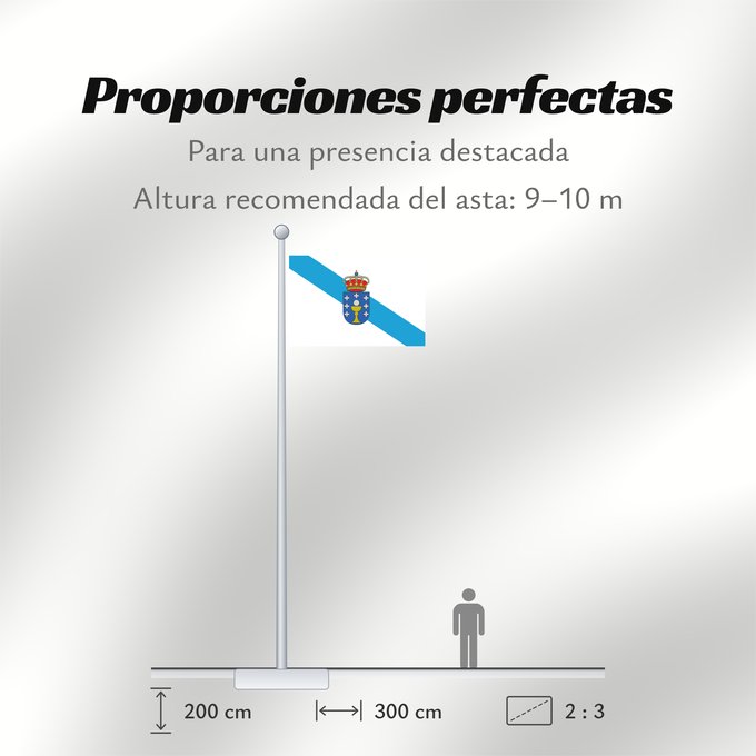 Proporciones de la bandera: Galicia	Galice	Galizia