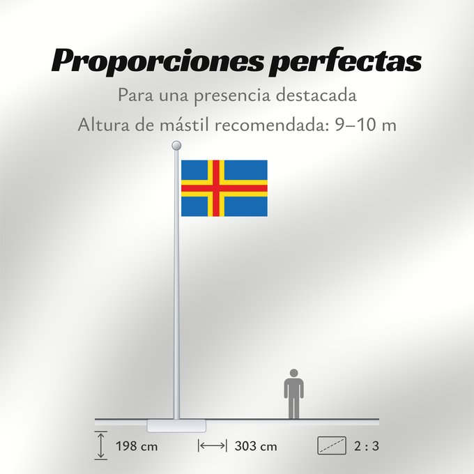 Proporciones de la bandera: Ahvenanmaan lääni
