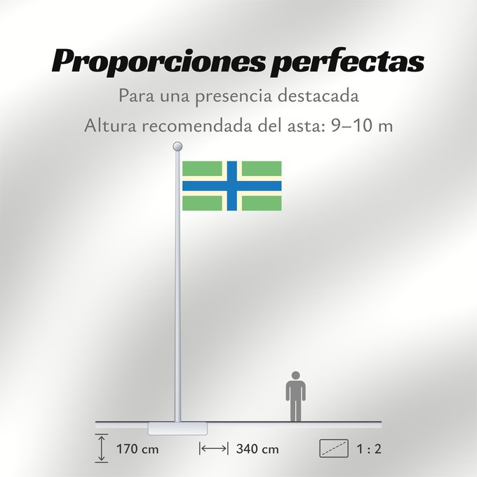 Proporciones de la bandera: Gloucestershire