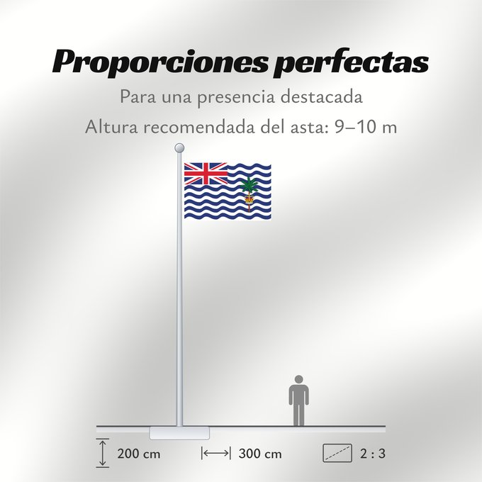 Proporciones de la bandera: Commissioner of the British Indian Ocean Territory	British Indian Ocean Territory	Territoire britannique de l océan Indien	Territorio Británico del Océano Índico	Britisches Territorium im Indischen Ozean	Territorio Britannico dell Oceano Indiano	Bryttisca