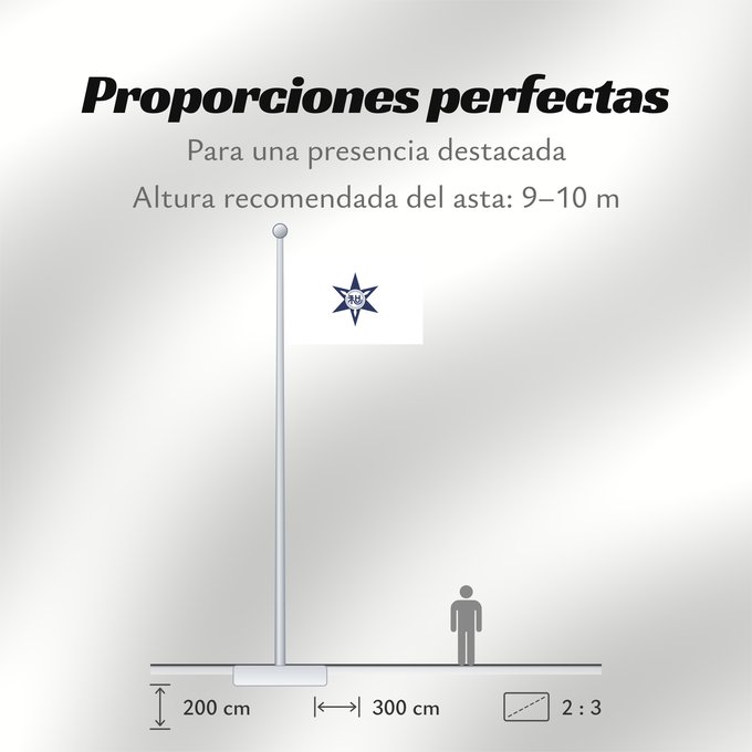 Proporciones de la bandera: Wakayama