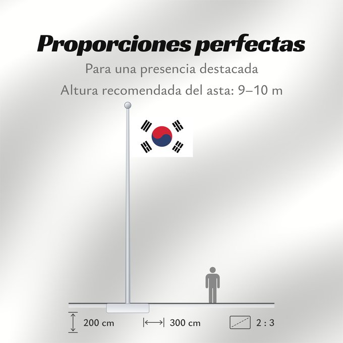 Proporciones de la bandera: South Korea Republic of Korea South Korea Corée du Sud Corea del Sur Südkoreas Corea del Sud Zuid-Korea Coreia do Sul Korei Południowej علم كوريا الجنوبية جمهورية كوريا Cənubi Koreya দক্ষিণ কোরিয়ার পতাকা ལྷོ་ཀོ་རི་ཡ། དར་ཆ། Južne Koreje 大韓民國國旗 / Dâi-hà
