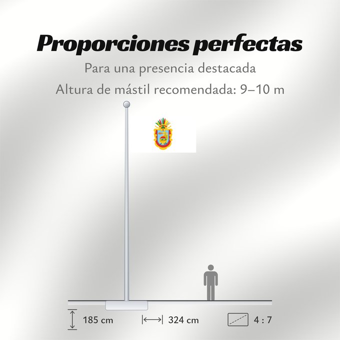 Proporciones de la bandera: Guerrero	State of Guerrero	Guerrero 	guerrero