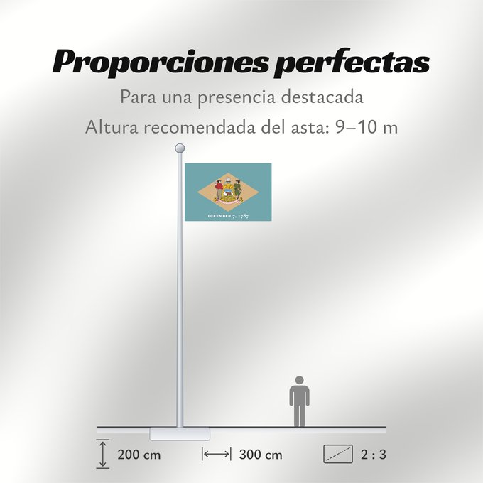 Proporciones de la bandera: Delaware ᏕᎳᏪᎢ ᎦᏓᏘ Ka hae Kelawea Delevariae Vlagge van Delaware Déláwee Hahoodzo bidah naatʼaʼí Флаг Делавэра Američke savezne države Delaver Delawares