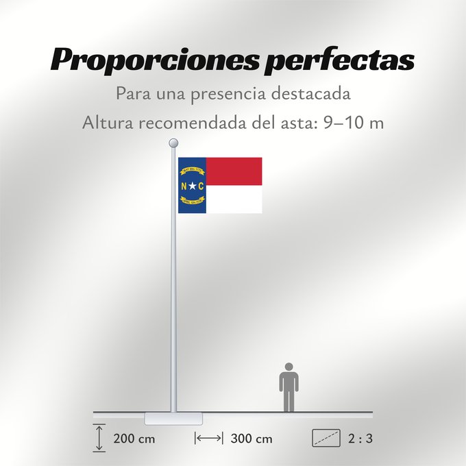 Proporciones de la bandera: North Carolina	North Carolina (	Caroline du Nord	Carolina del Norte	Carolina del Nord