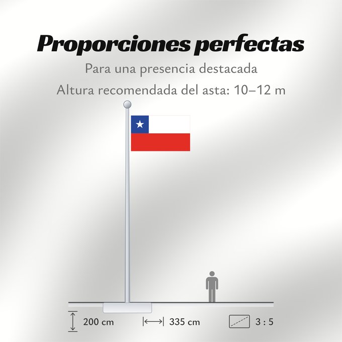 Proporciones de la bandera: Chile	It is easy to put a border around this flag image	Chili	Cile	علم تشيلي	Национално знаме на Чили	ཅི་ལི། དར་ཆ།	Chilen	דגל צ ילה	チリの国旗	칠레의 국기	Флаг Чили	Čila	Chiles	Şili Cumhuriyeti	Прапор Чилі	​智利國旗