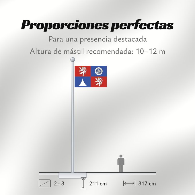 Proporciones de la bandera: Liberec Region Région de Liberec Región de Liberec Region Liberec Regione di Liberec