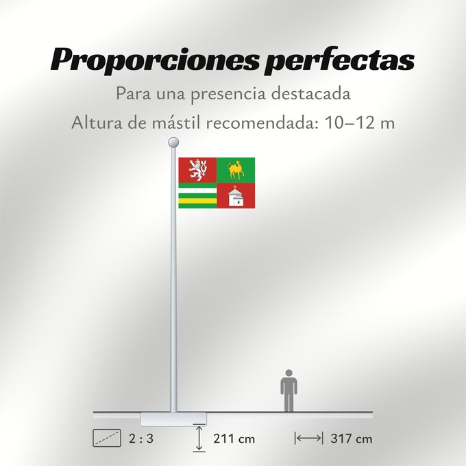 Proporciones de la bandera: Plzen Region	Plzeň Region	Région de Plzeň	Región de Pilsen	„Region Pilsen