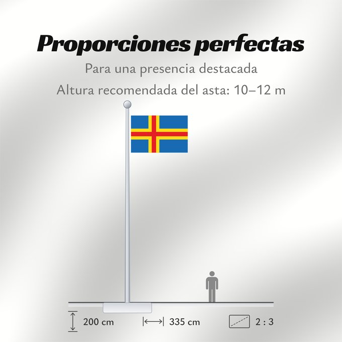 Proporciones de la bandera: Ahvenanmaan lääni