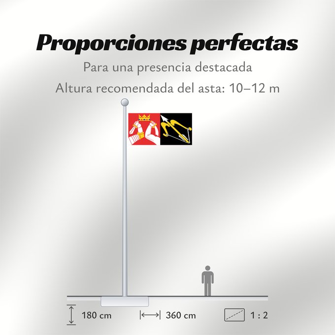 Proporciones de la bandera: Itä-Suomen lääni