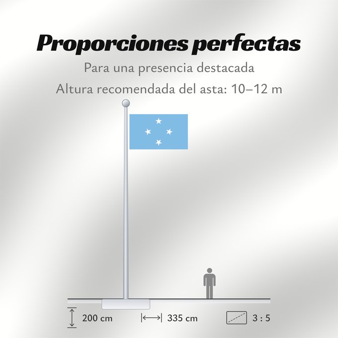 Proporciones de la bandera: Federated States of Micronesia	Micronesia	Micronésie	Mikronesien