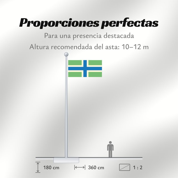Proporciones de la bandera: Gloucestershire