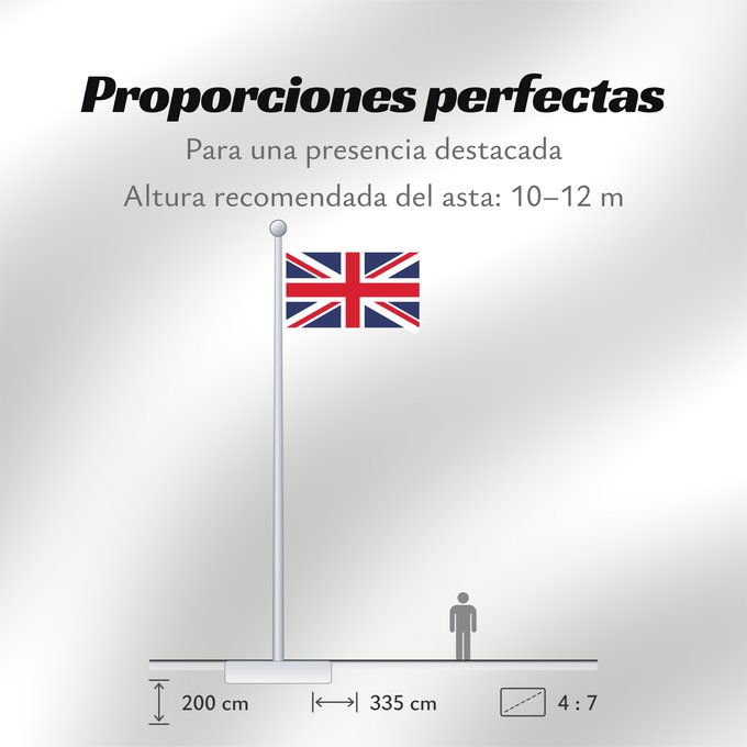 Proporciones de la bandera: United Kingdom	Royaume-Uni	Reino Unido	Vereinigtes Königreich	Regno Unito