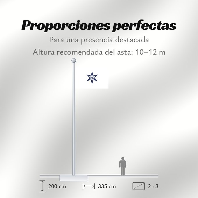 Proporciones de la bandera: Wakayama