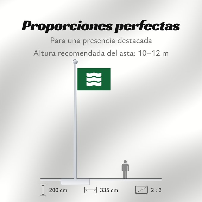 Proporciones de la bandera: Hiroshima City	Hiroshima Prefecture	Hiroshima