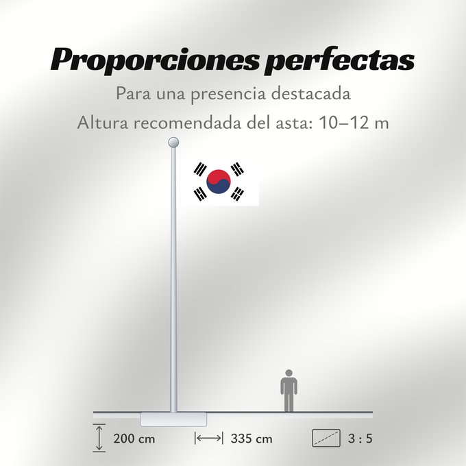 Proporciones de la bandera: South Korea	Republic of Korea  South Korea	Corée du Sud	Corea del Sur	Südkoreas	Corea del Sud	Zuid-Korea	Coreia do Sul	Korei Południowej	علم كوريا الجنوبية  جمهورية كوريا	Cənubi Koreya	দক্ষিণ কোরিয়ার পতাকা	ལྷོ་ཀོ་རི་ཡ། དར་ཆ།	Južne Koreje	​大韓民國國旗 / Dâi-hà