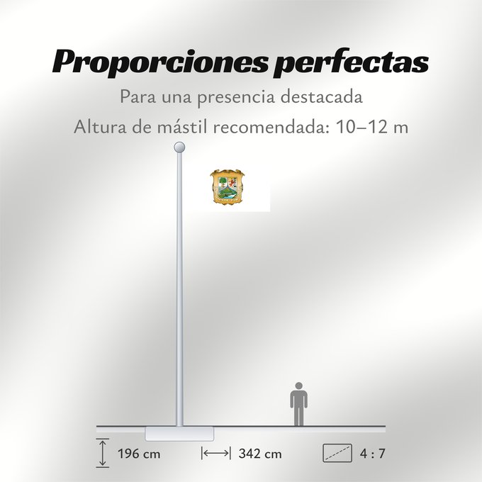 Proporciones de la bandera: Coahuila Coahuila Coahuila de Zaragoza