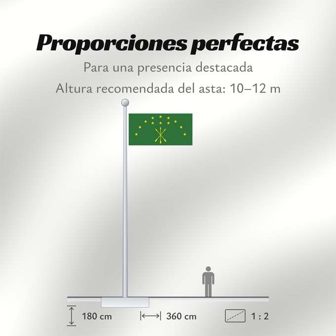 Proporciones de la bandera: Adygea	Adygea, Russia	Adige	República de Adiguesia	Republik Adygeja	Repubblica di Adygea	Флаг Адыгеи	Прапор Адигеї