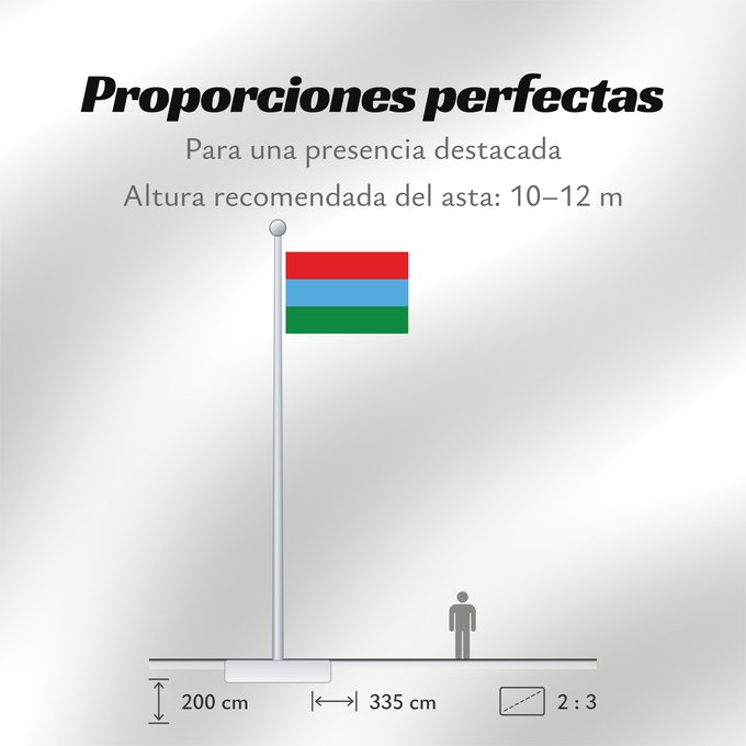 Proporciones de la bandera: Karelia	Republic of Karelia 	Carelia (o Karelia)	Flags of the Republic of Karelia
