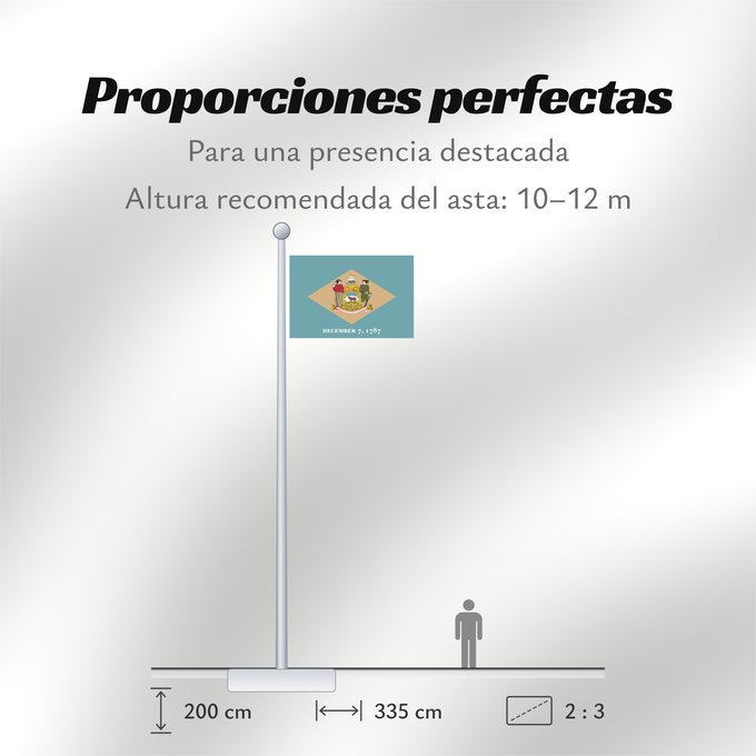 Proporciones de la bandera: Delaware	ᏕᎳᏪᎢ ᎦᏓᏘ	Ka hae Kelawea	Delevariae	Vlagge van Delaware	Déláwee Hahoodzo bidah naatʼaʼí	Флаг Делавэра	Američke savezne države Delaver	Delawares