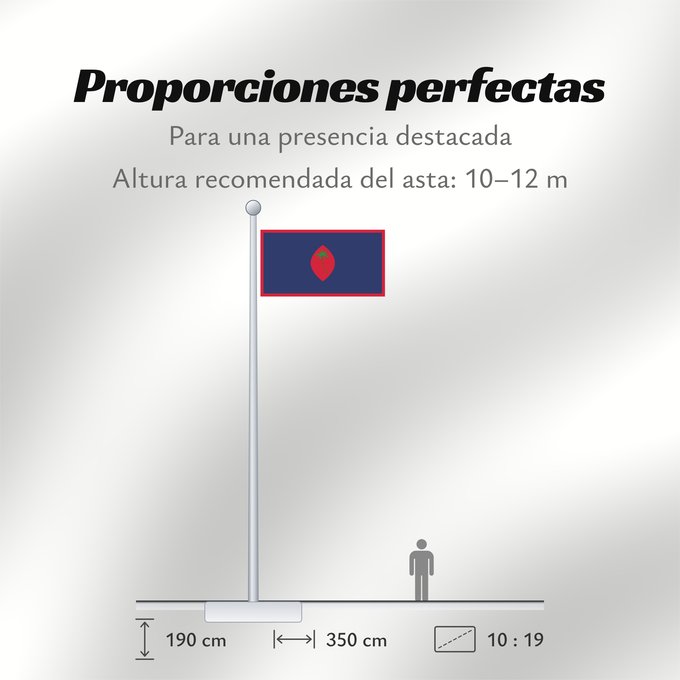 Proporciones de la bandera: Guam