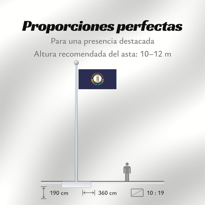 Proporciones de la bandera: Kentucky	ᎬᏅᏓᎩ ᎦᏓᏘ	Ka hae Kenekuke	Kentukiae	Kentákii Hahoodzo bidah naatʼaʼí	Флаг Кентукки	Američke savezne države Kentucky