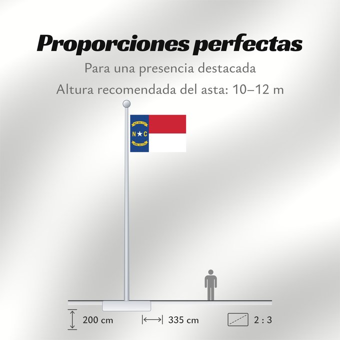 Proporciones de la bandera: North Carolina	North Carolina (	Caroline du Nord	Carolina del Norte	Carolina del Nord