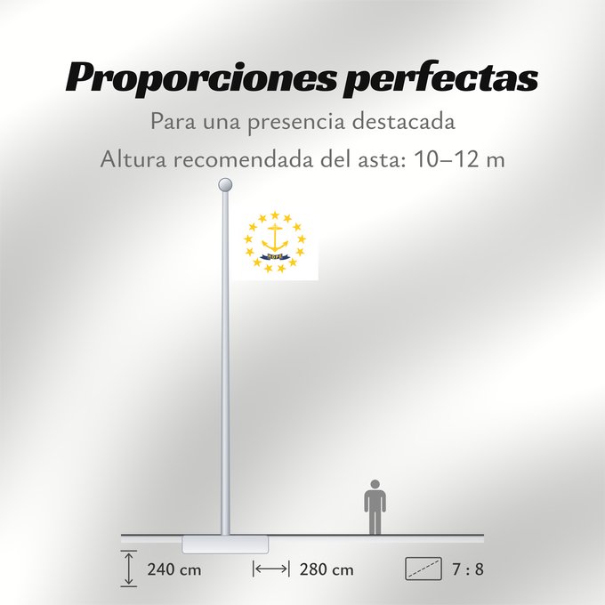 Proporciones de la bandera: Rhode Island	Rhode Island and Providence Plantations	Rhode Island et plantations de Providence	Rhode Island y plantaciones de Providence	Stato del Rhode Island e le Piantagioni di Providence	Stanowa Rhode Island	ᎤᏍᏗ ᏧᎦᏚᏛᎢ ᎦᏓᏘ	Ka hae Loke ‘Ailana	Rhodensis