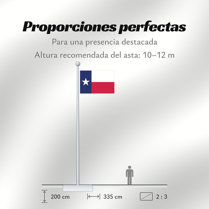 Proporciones de la bandera: Texas	Texa	Stanowa Teksasu	ᏅᏓᎩ ᎦᏓᏘ	Toháano ého ëva hoohëö o	Ka hae Kekeka	Texiae	Flagget til delstaten Texas	Akałii Bikéyah bidah naatʼaʼí	Флаг Техаса	Američke savezne države Texas