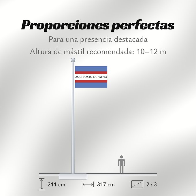 Proporciones de la bandera: Soriano Department	Soriano	département de Soriano