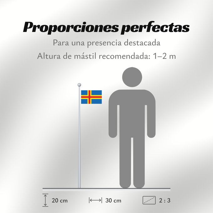 Proporciones de la bandera: Ahvenanmaan lääni