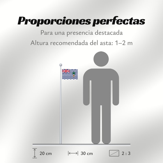 Proporciones de la bandera: Commissioner of the British Indian Ocean Territory	British Indian Ocean Territory	Territoire britannique de l océan Indien	Territorio Británico del Océano Índico	Britisches Territorium im Indischen Ozean	Territorio Britannico dell Oceano Indiano	Bryttisca